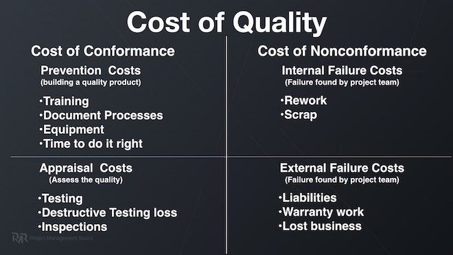 Project Quality concepts Cost of Quality