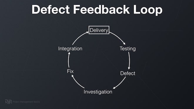 Project Quality concepts Defect feedback loop