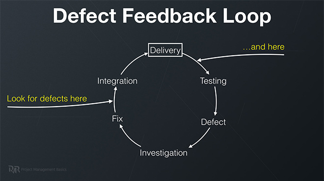 Quality Assurance Defect Feedback loop