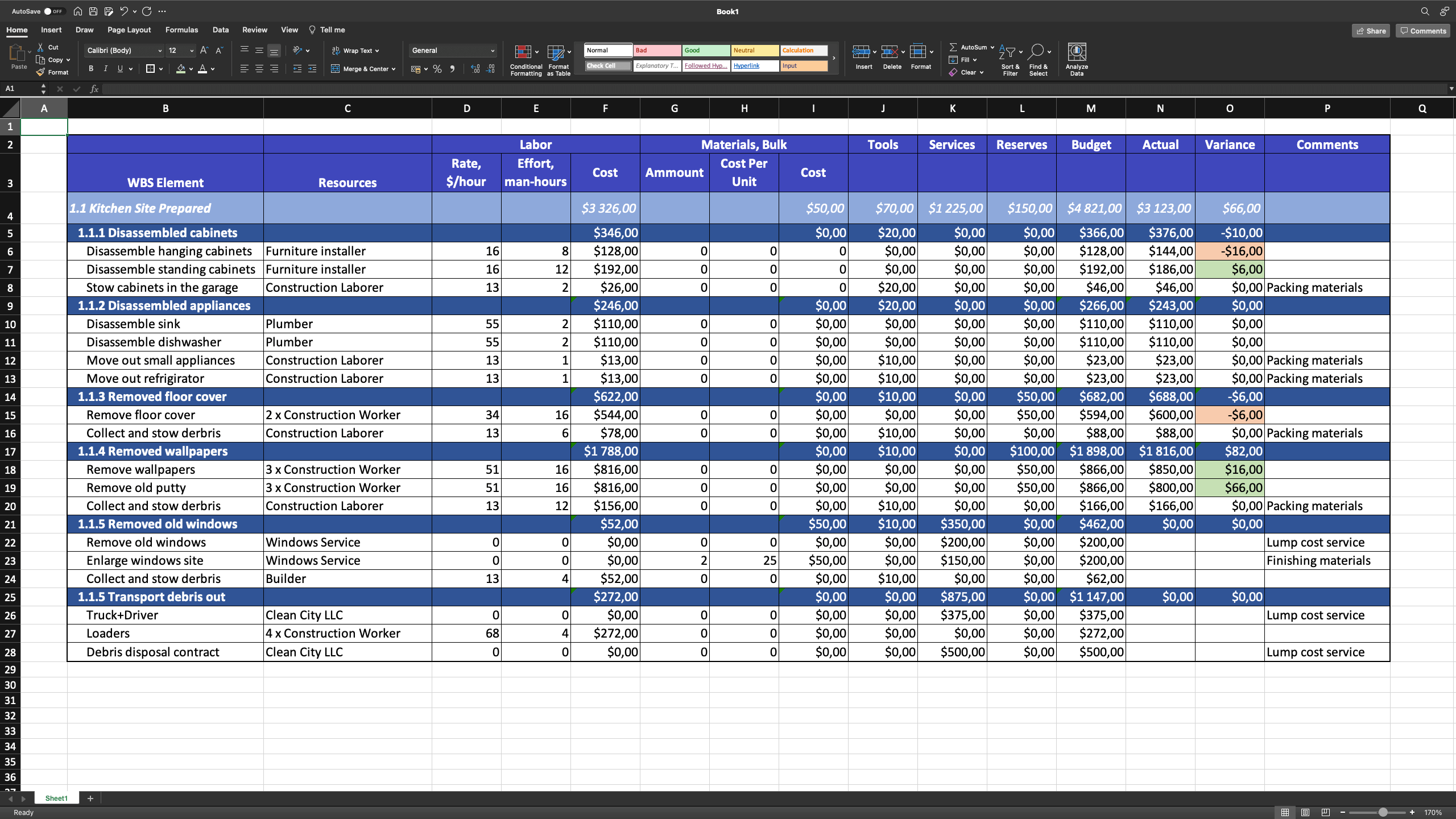 Creating An Accurate Project Budget Step by step Guide For Project 