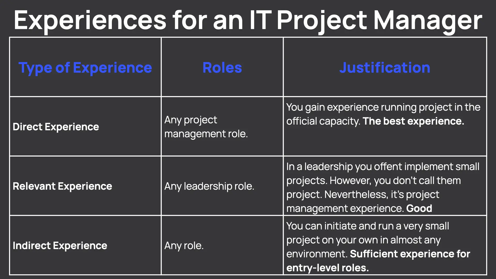 A table that explains different type of experiences like direct indirect and relevant